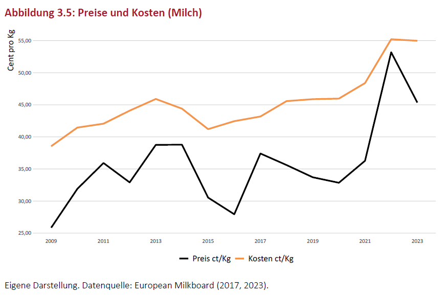 Quelle: Sondergutachten der Monopolkommission (2025)